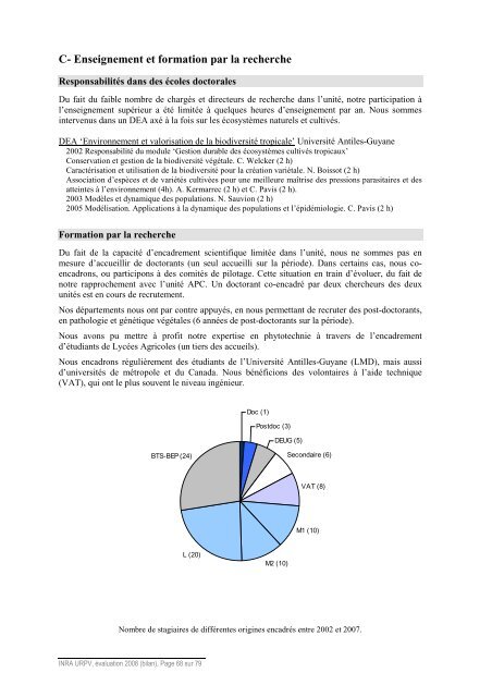 Bilan-Scientifique UR979 - Inra