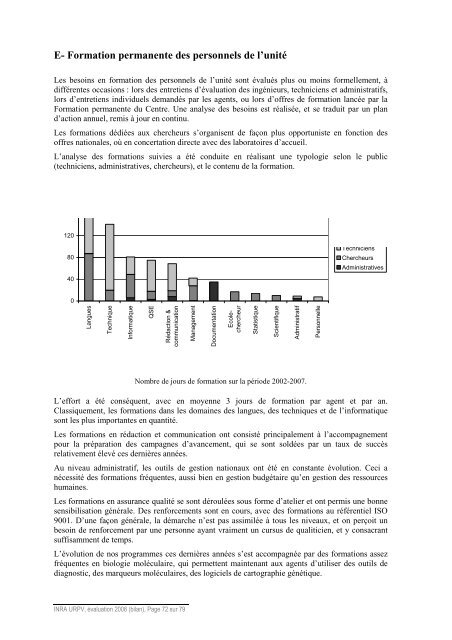 Bilan-Scientifique UR979 - Inra