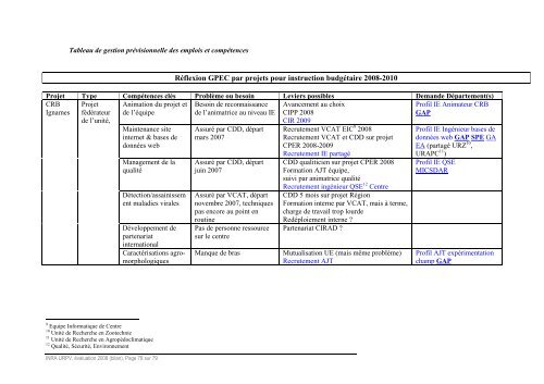 Bilan-Scientifique UR979 - Inra