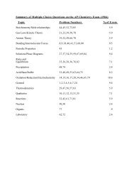 AP Chemistry Multiple Choice Questions Analysis