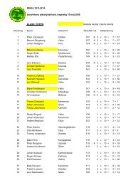 RESULTATLISTA Sandvikens jaktskytteklubb, hagelstig 10 maj ...