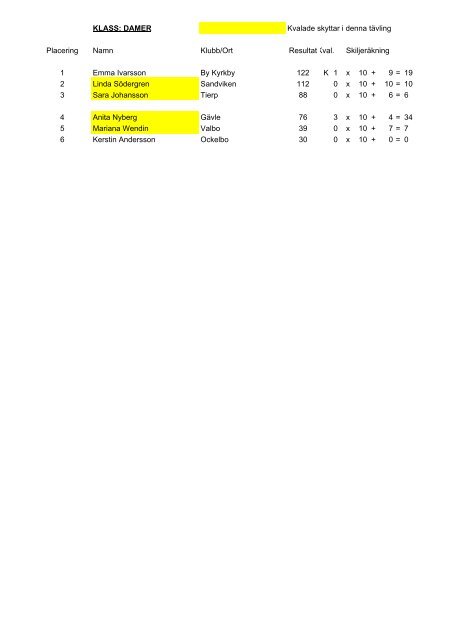 RESULTATLISTA Sandvikens jaktskytteklubb, hagelstig 10 maj ...