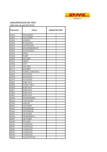 Uddaorter 2012-03-05 - DHL