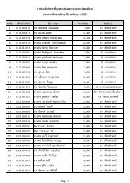 à¸£à¸²à¸¢à¸à¸·à¹à¸­à¸à¸±à¸à¸¨à¸¶à¸à¸©à¸²à¸à¸µà¹à¸à¸¹à¸à¸¢à¸à¹à¸¥à¸´à¸à¸à¸¥à¸à¸²à¸£à¸¥à¸à¸à¸°à¹à¸à¸µà¸¢à¸à¹