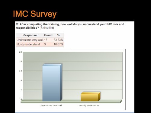 Work - Injury Management Co-ordinator Presentation - WorkCover ...