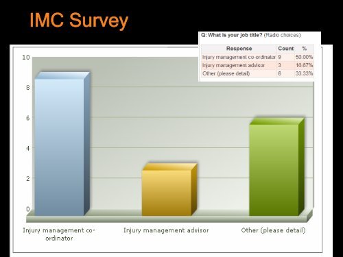 Work - Injury Management Co-ordinator Presentation - WorkCover ...