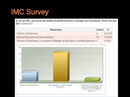 Work - Injury Management Co-ordinator Presentation - WorkCover ...