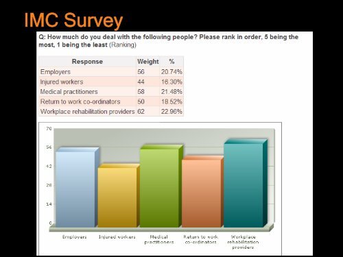 Work - Injury Management Co-ordinator Presentation - WorkCover ...