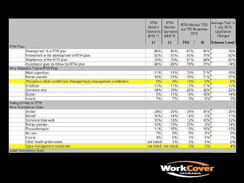 Work - Injury Management Co-ordinator Presentation - WorkCover ...