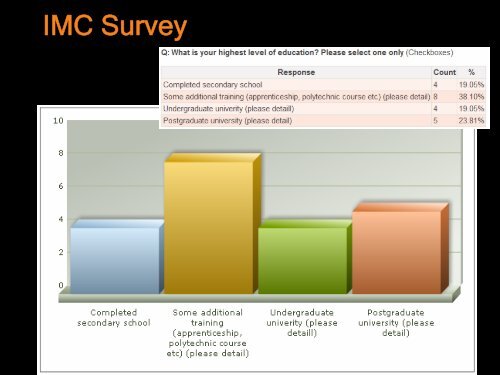 Work - Injury Management Co-ordinator Presentation - WorkCover ...