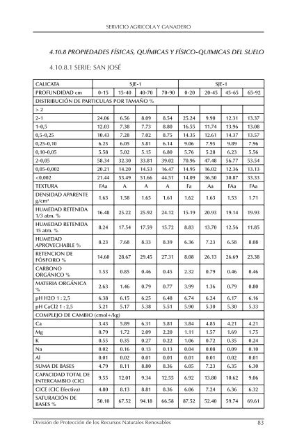 Descargar - Servicio AgrÃ­cola y Ganadero