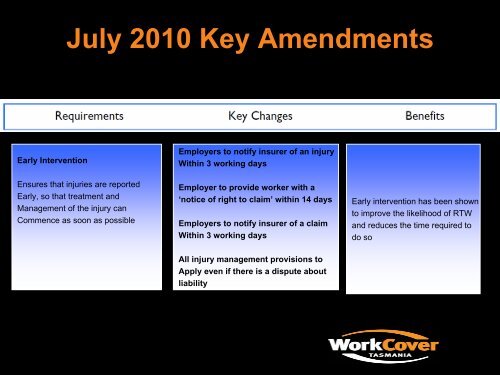 Return to work - Employer and Worker Presentation - WorkCover ...