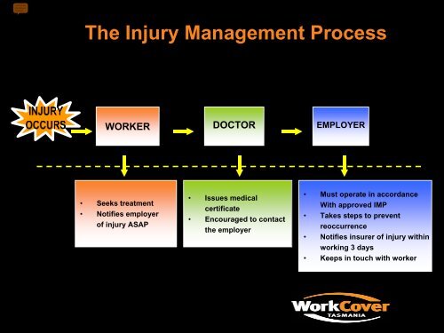 Return to work - Employer and Worker Presentation - WorkCover ...