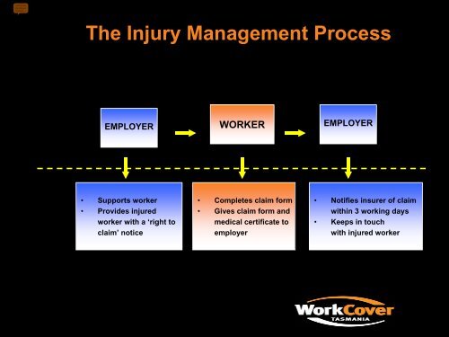 Return to work - Employer and Worker Presentation - WorkCover ...