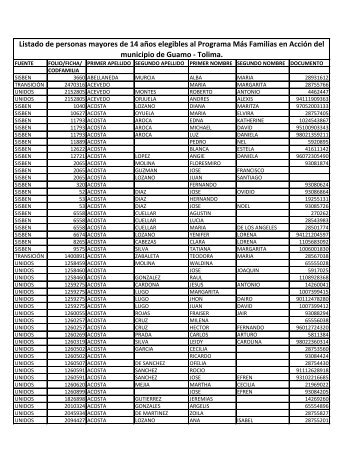 Listado de personas mayores de 14 aÃ±os elegibles al Programa ...