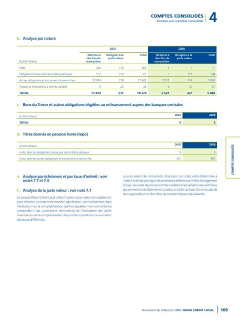 Rapport annuel 2008 - Dexia Crédit Local