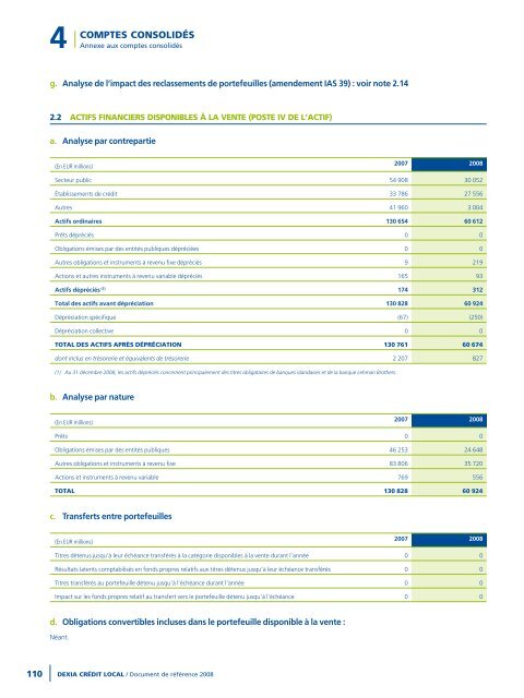 Rapport annuel 2008 - Dexia Crédit Local