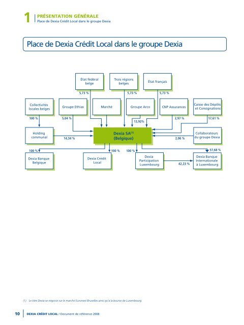 Rapport annuel 2008 - Dexia Crédit Local