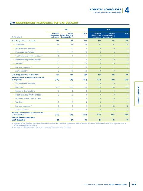 Rapport annuel 2008 - Dexia Crédit Local