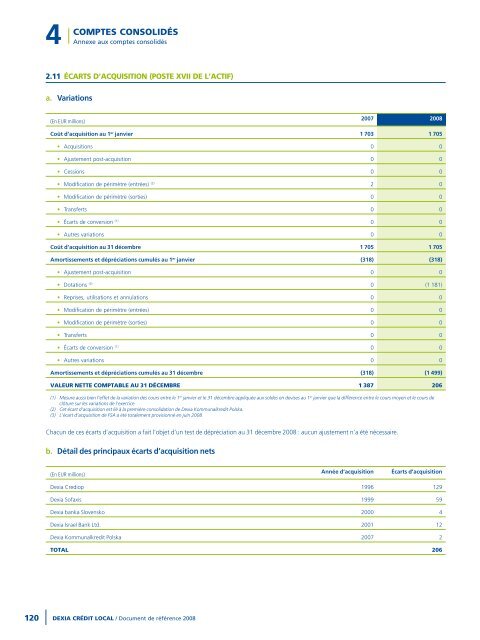 Rapport annuel 2008 - Dexia Crédit Local