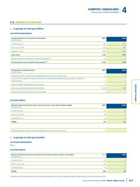 Rapport annuel 2008 - Dexia Crédit Local