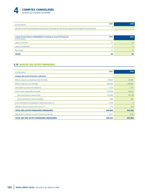 Rapport annuel 2008 - Dexia Crédit Local