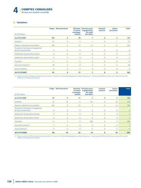 Rapport annuel 2008 - Dexia Crédit Local