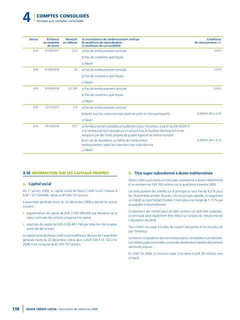 Rapport annuel 2008 - Dexia Crédit Local