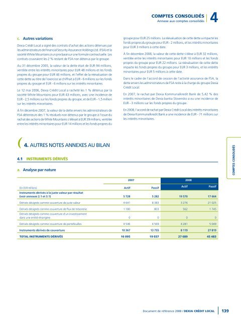 Rapport annuel 2008 - Dexia Crédit Local