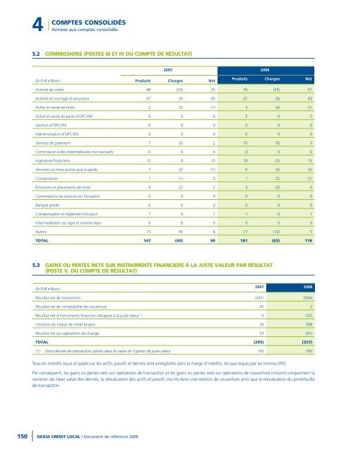 Rapport annuel 2008 - Dexia Crédit Local