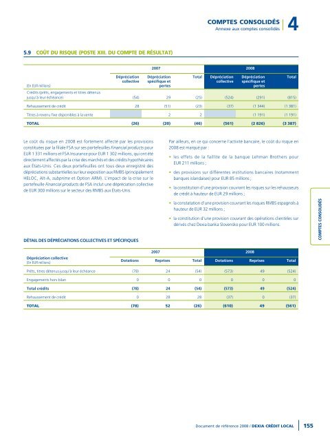 Rapport annuel 2008 - Dexia Crédit Local