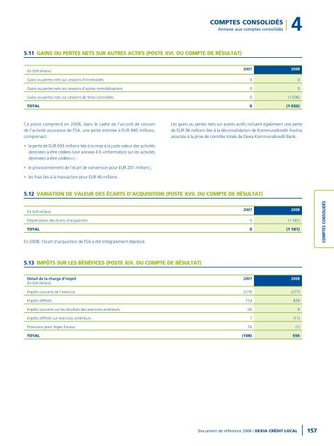 Rapport annuel 2008 - Dexia Crédit Local