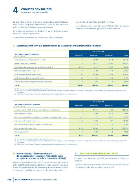 Rapport annuel 2008 - Dexia Crédit Local