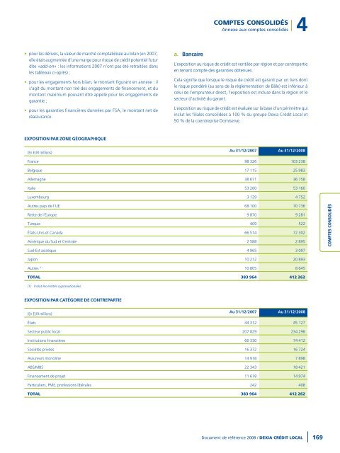 Rapport annuel 2008 - Dexia Crédit Local