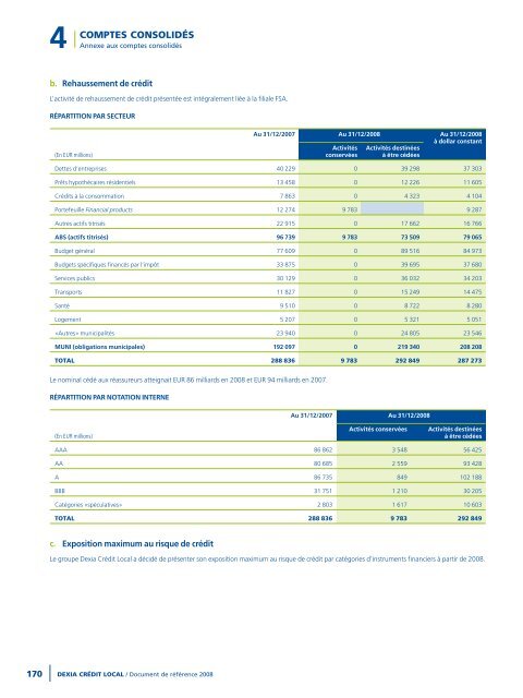 Rapport annuel 2008 - Dexia Crédit Local