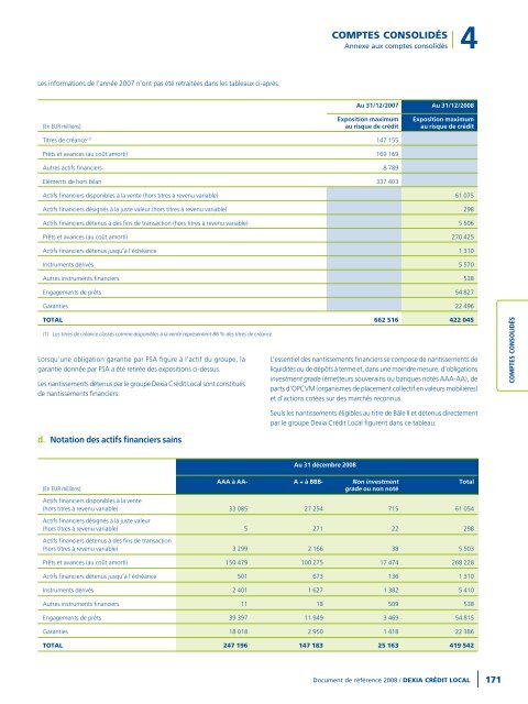 Rapport annuel 2008 - Dexia Crédit Local