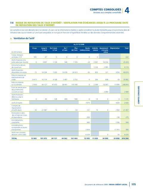 Rapport annuel 2008 - Dexia Crédit Local