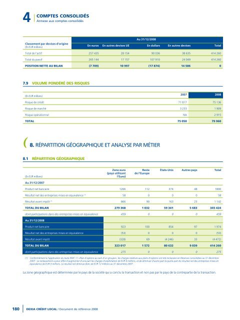 Rapport annuel 2008 - Dexia Crédit Local