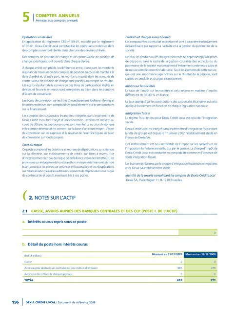 Rapport annuel 2008 - Dexia Crédit Local