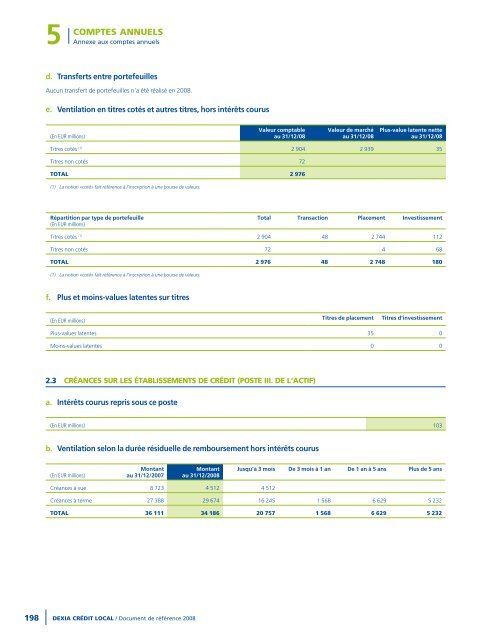 Rapport annuel 2008 - Dexia Crédit Local