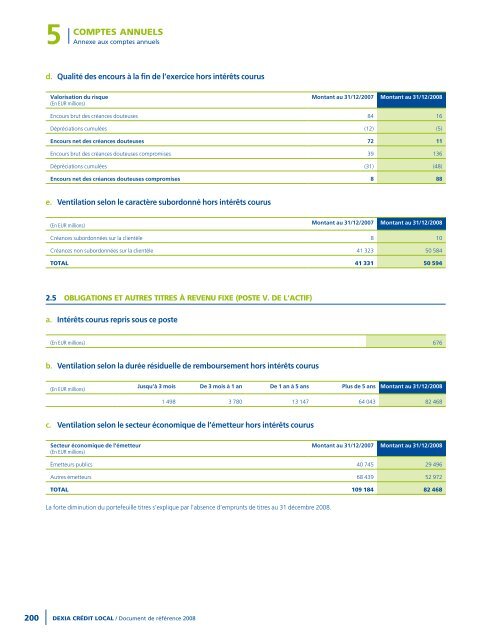 Rapport annuel 2008 - Dexia Crédit Local