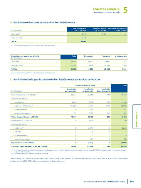 Rapport annuel 2008 - Dexia Crédit Local