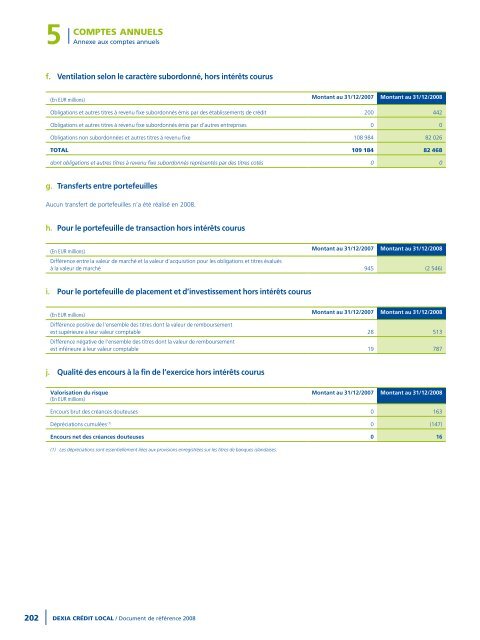 Rapport annuel 2008 - Dexia Crédit Local