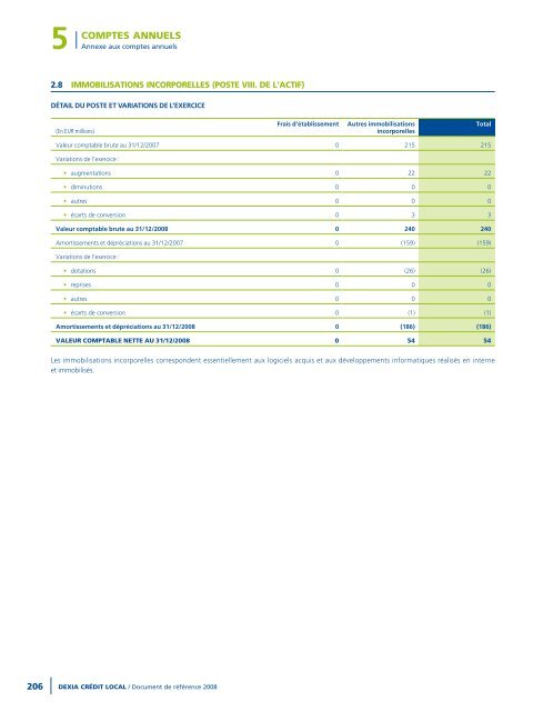 Rapport annuel 2008 - Dexia Crédit Local