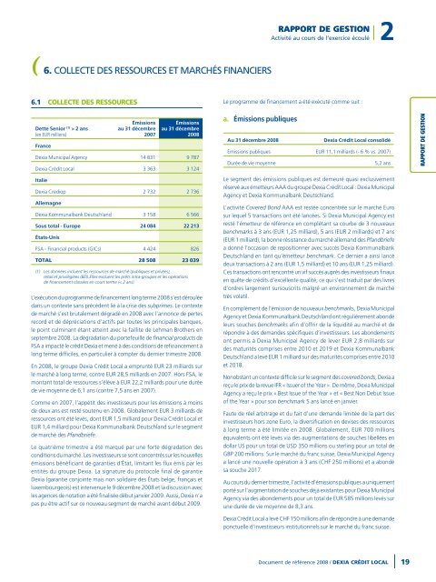 Rapport annuel 2008 - Dexia Crédit Local