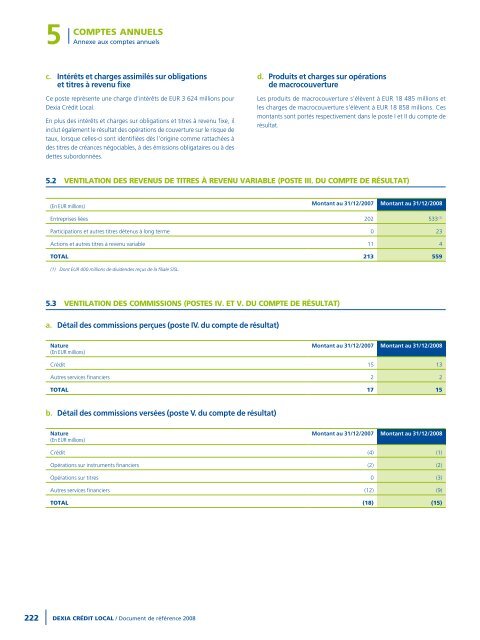 Rapport annuel 2008 - Dexia Crédit Local