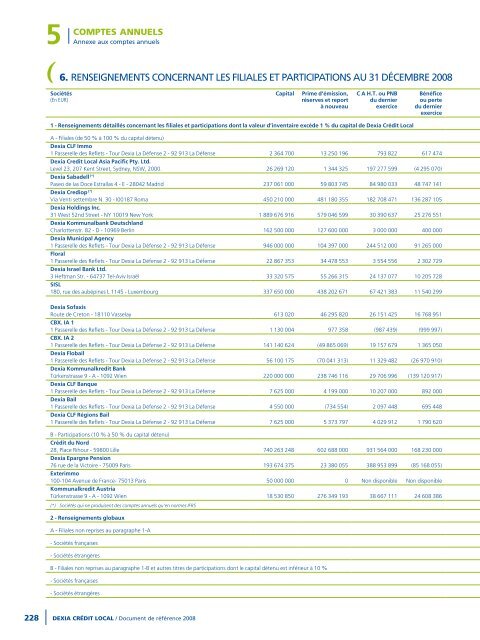 Rapport annuel 2008 - Dexia Crédit Local