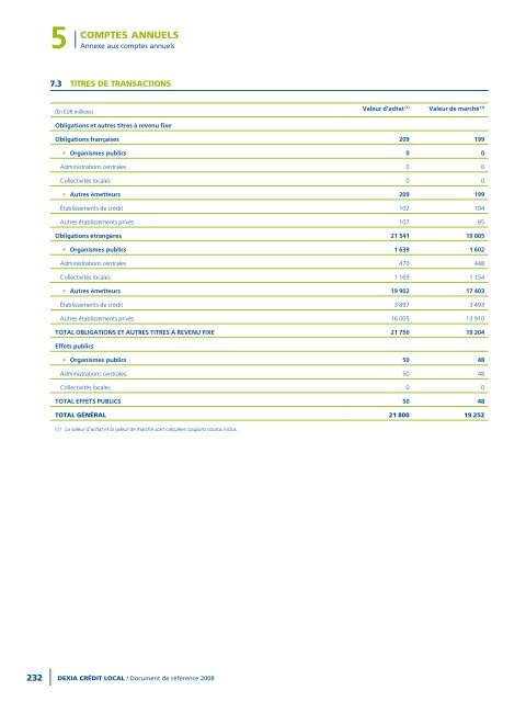 Rapport annuel 2008 - Dexia Crédit Local