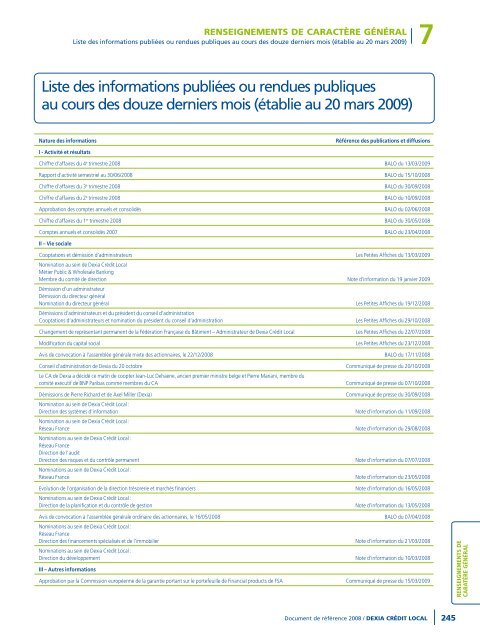 Rapport annuel 2008 - Dexia Crédit Local