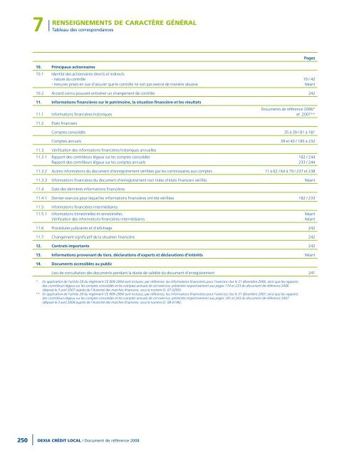 Rapport annuel 2008 - Dexia Crédit Local